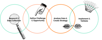 Process diagram